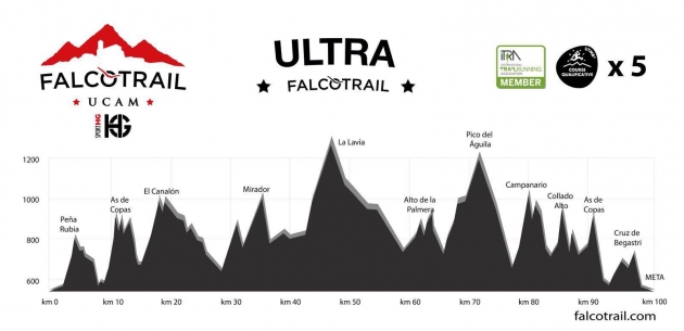 Perfil de la primera edición de la Ultra Falcotrail HG 