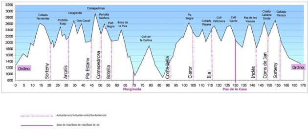 ronda dels cims perfil f org 2