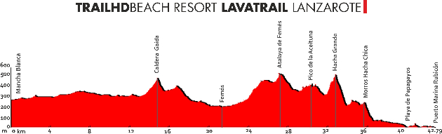 03.04.2013 marco de gasperi en lavatrail 2013 perfil 42km f org lavatrail 2