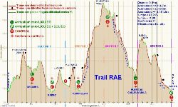 02.04.2013 trail rae perfil f org 2