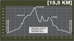 14.06.2013 perfil RTR vitoria_f_org