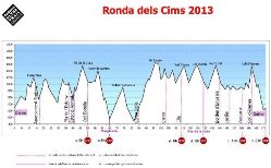 20.06.2013 perfil ronda dels cims_f_org