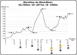 26.06.2013 perfil marathon del mont blanc_f_org