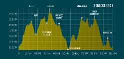 17.07.2013 eiger ultra trail_f_perfil_f_org