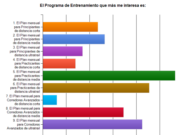 05.10.13 encuesta cdm programa entrenamiento