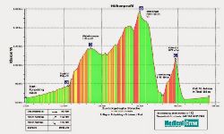 Perfil de una de las etapas de la Gore-Tex Transalpine. Foto: Organización