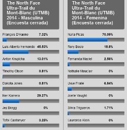 01.09.14 encuestaUTMB