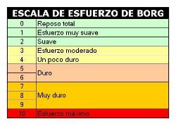 02.06.15 escala-de-esfuerzo-de-borg