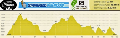 21.06.15 ultrapirineu-perfil-logos_1