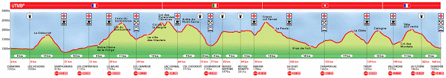 22.08.15 Profile-UTMB-2015