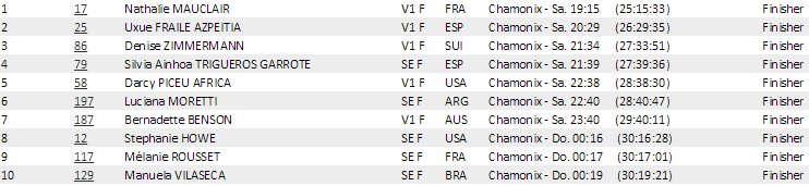 29.08.15 finishers girls