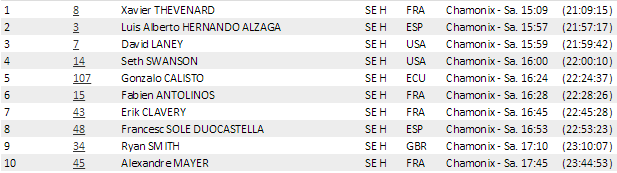 29.08.15 top10 men