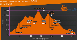 24.09.15 recorrido_1