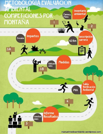 15.11.15 evaluacion-ambiental-carreras-monta 2