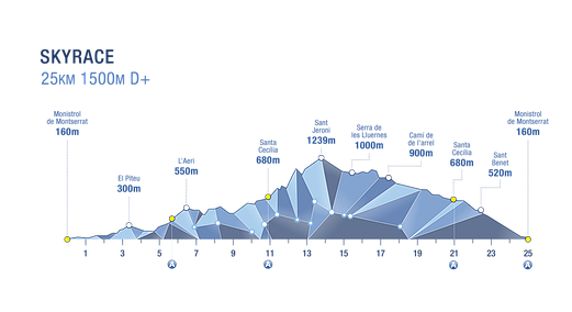 03.03.16 Montserrat Skyrace 1