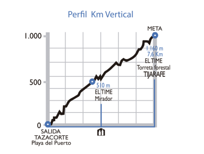 06.05.16 KM Transvulcania 2