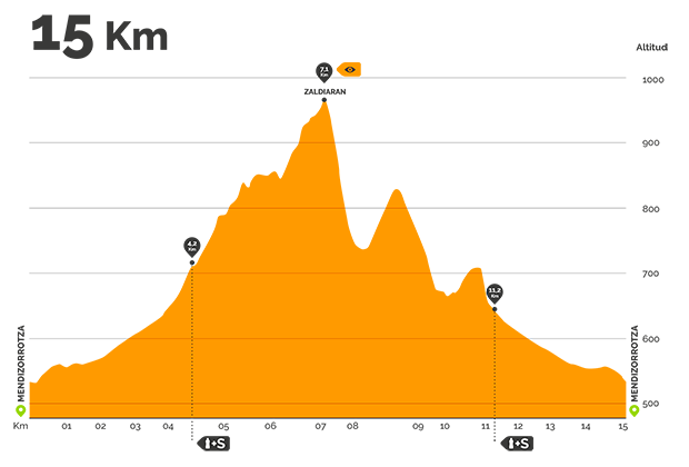 28.07.16 Carrera Vitoria 2