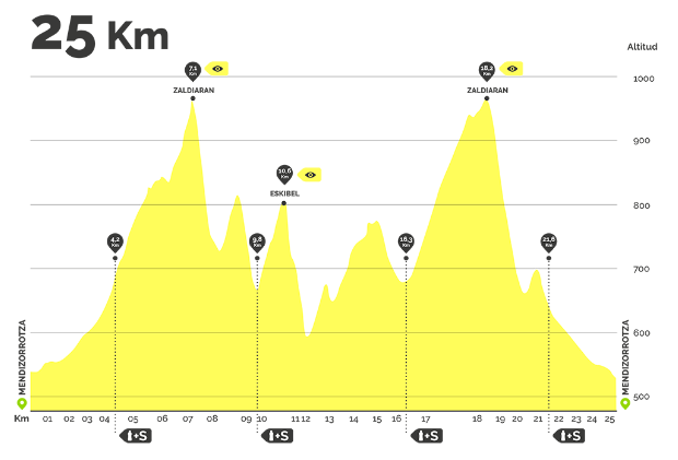 28.07.16 Carrera Vitoria 3