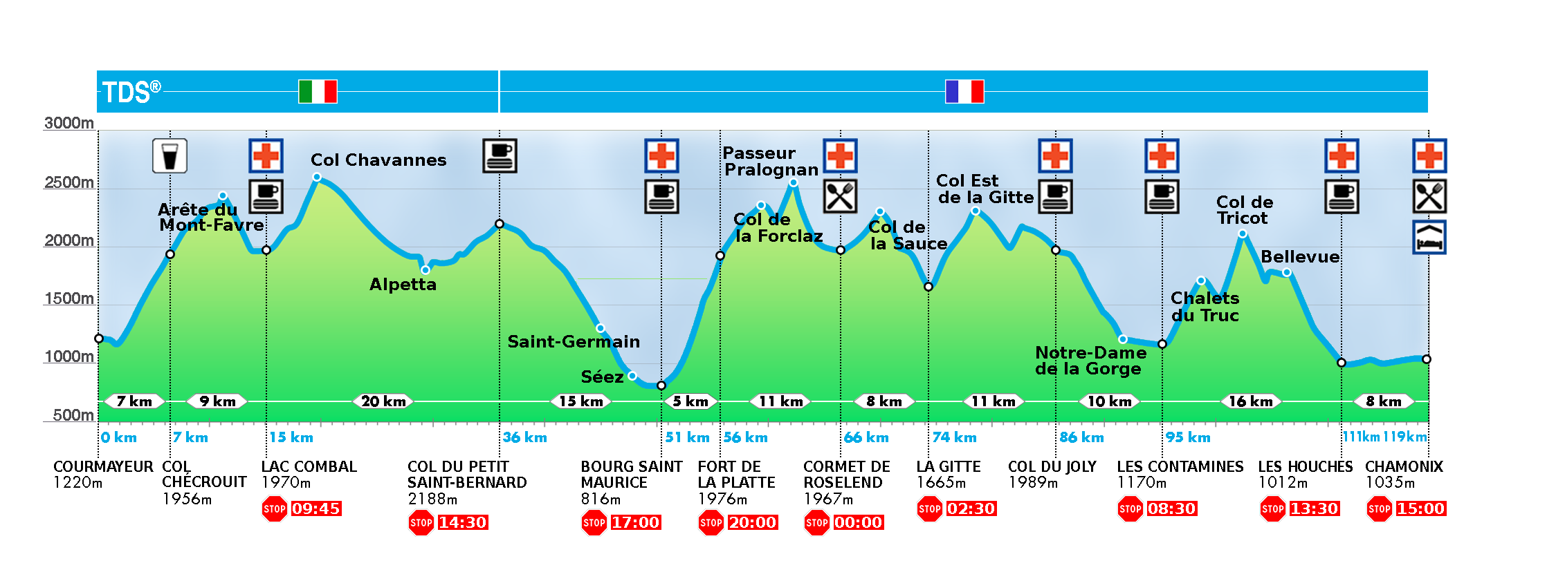 Profil TDS2016