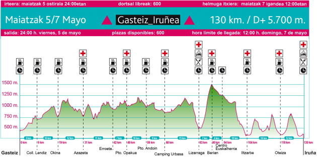 La segunda prueba unirá Gasteiz y Iruñea en una recorrido de 130km