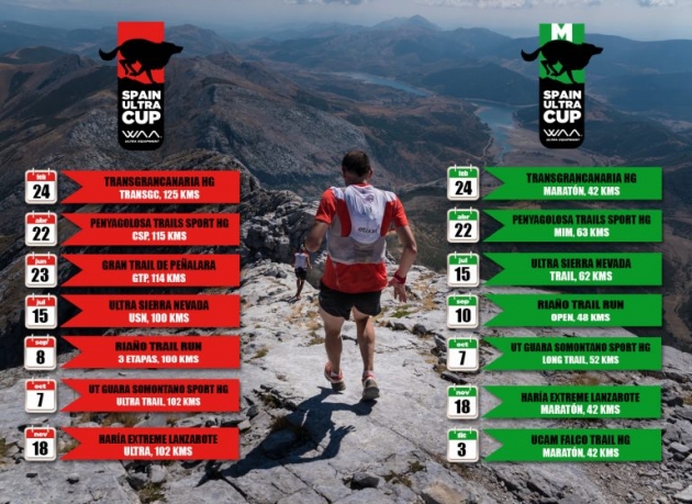 Calendario de la WAA Spain Ultra Cup 2017