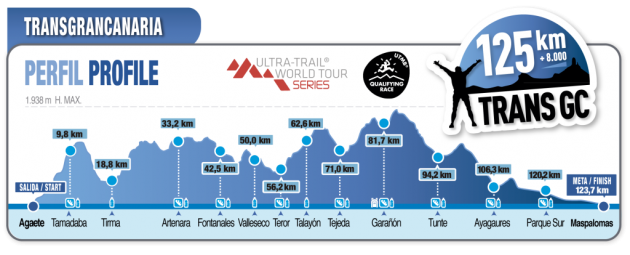 Perfil de la prueba reina de Transgrancanaria