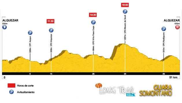 perfil del Long Trail Guara Somontano