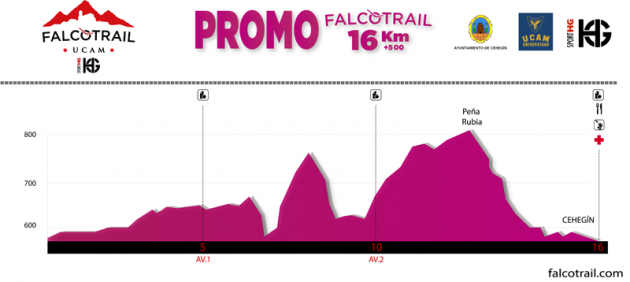 Perfil de la primera edición de la  FALCOTRAIL PROMO