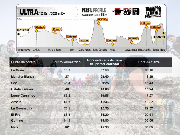 Perfil de la Ultra G.V. Valle del Genal 