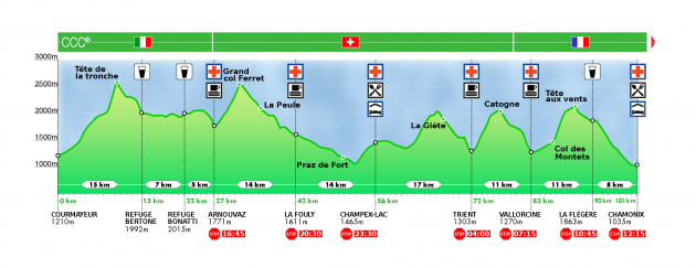 Profil CCC 2016