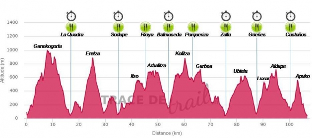 Ultra Trail Apuko Extrem