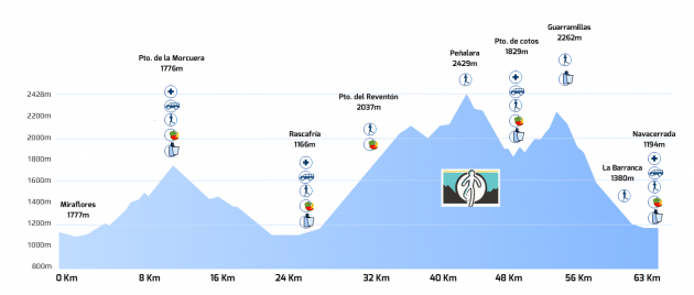 Perfil Trail Peñalara