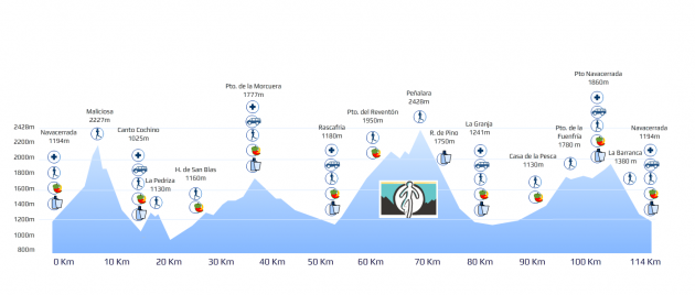 Perfil Gran Trail Peñalara