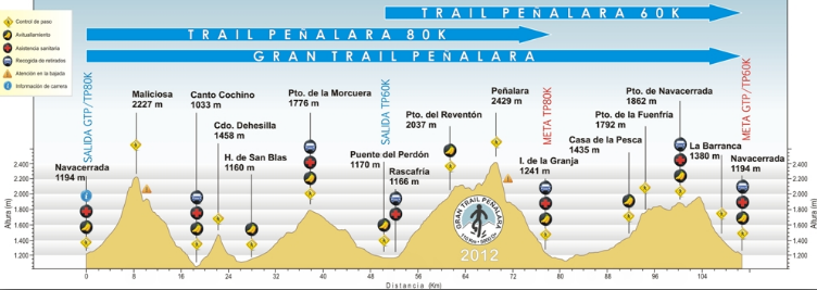 perfil gtp 2013