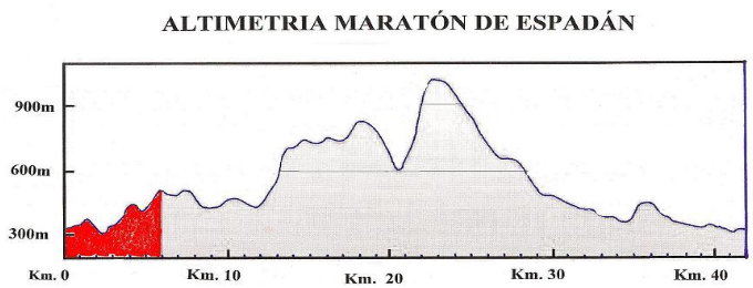 maraton espadan 3