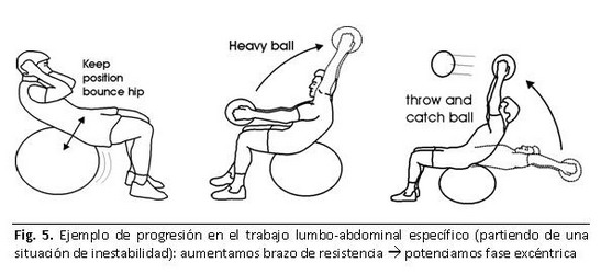 figura_lumbo-abdominal_4-qpr