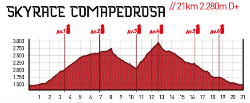 16.07.15 Skyrunning_3