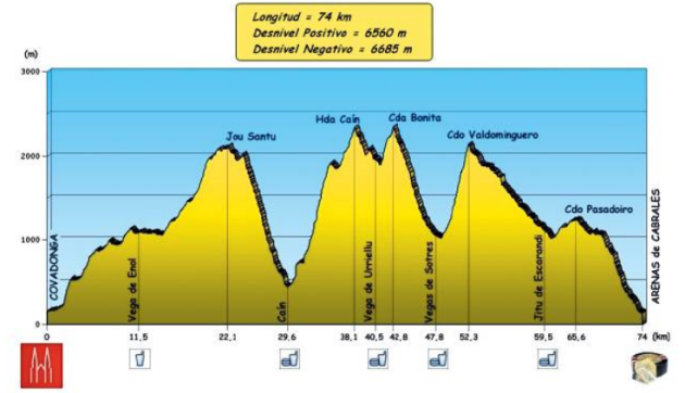 ¿Cómo me equipo para correr la Travesera a los Picos de Europa?