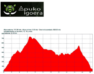 Cartelera de carreras por montaña fin de semana 16 y 17 de Febrero 