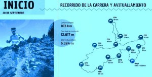 ¡Sigue la Ultra Pirineu en directo!